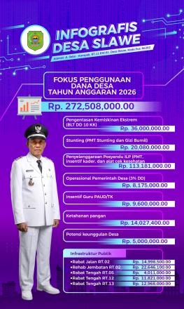 FOKUS PENGGUNAAN DANA DESA TAHUN 2026 DESA SLAWE KECAMATAN WATULIMO KABUPATEN TRENGGALEK